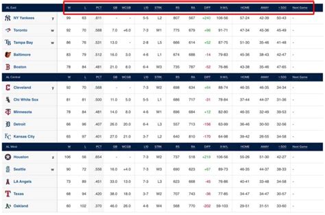 2024 MLB Standings: Division